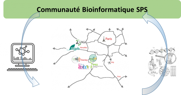 Bioinformatique SPS